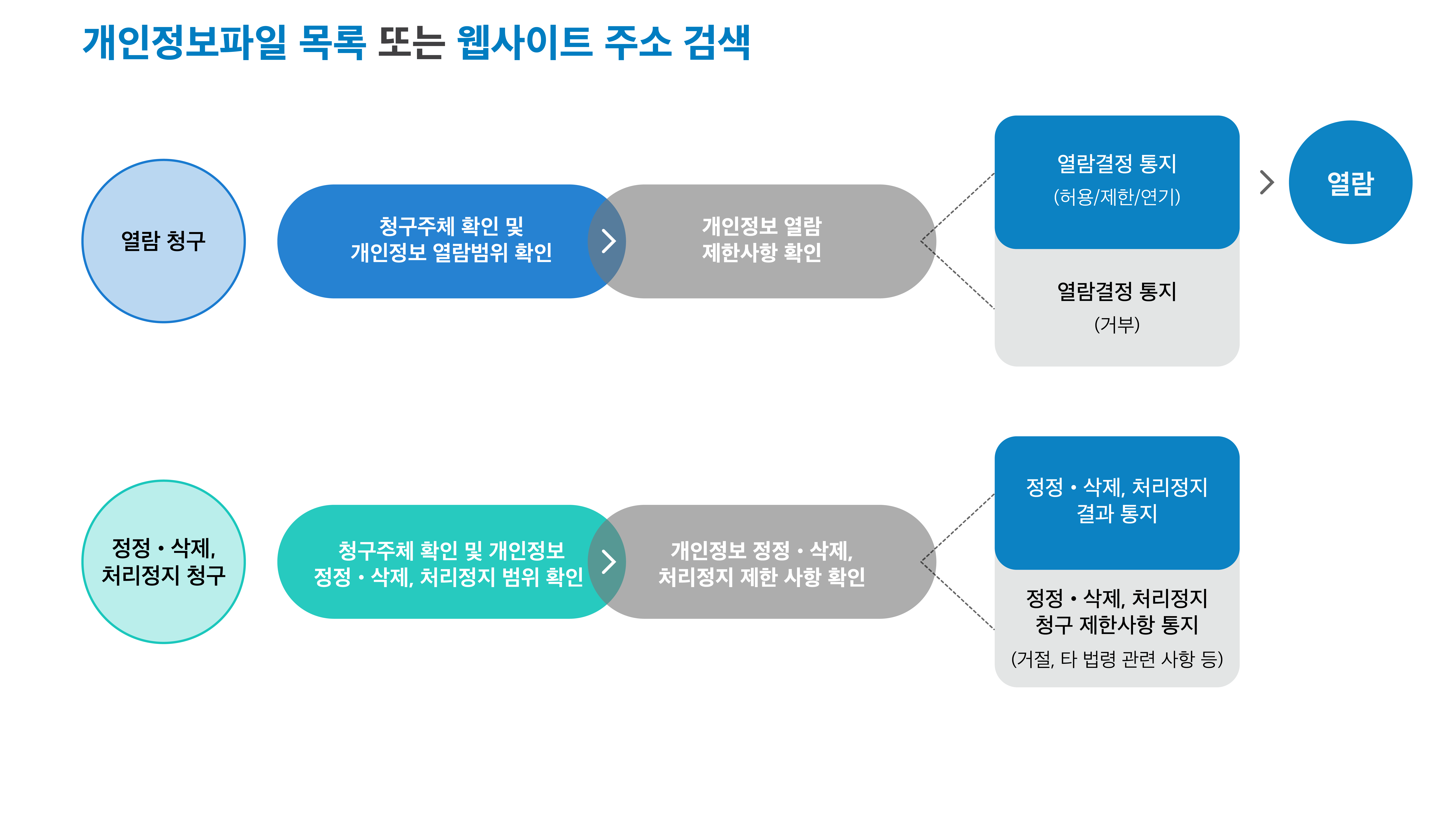 개인정보처리방침_열람청구